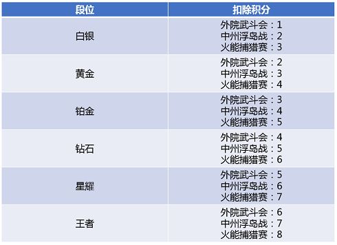 斗破苍穹手游苍穹之巅怎么玩 苍穹之巅积分计算规则说明[多图]图片2