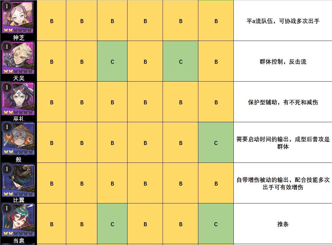 山海镜花哪些镜灵厉害 镜灵强度分析[多图]图片7