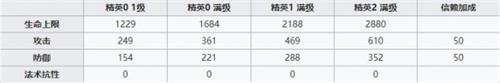 明日方舟陈干员怎么样 陈干员属性技能天赋解析[多图]图片2