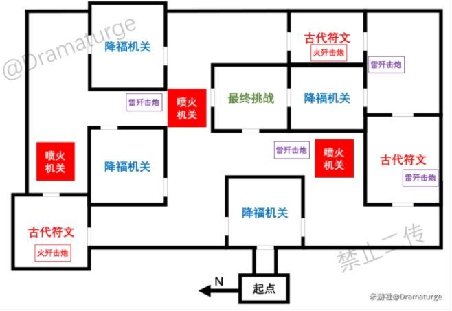 原神远程试炼怎么打？远程试炼打法攻略[多图]图片2