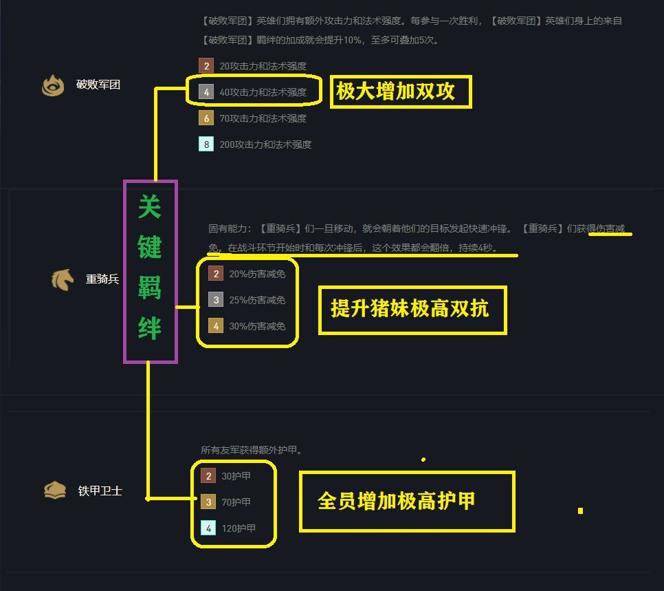 云顶之弈11.15破败铁骑攻略 11.15破败铁骑搭配及运营攻略[多图]图片2