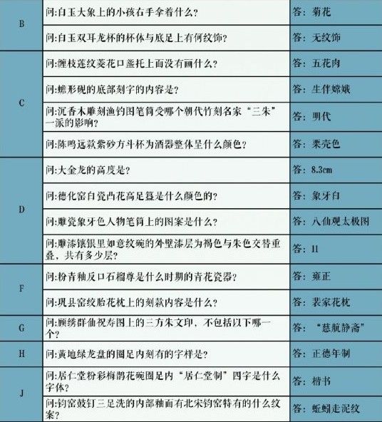 奇迹暖暖学堂策问答案大全 全问题答案汇总[多图]图片1