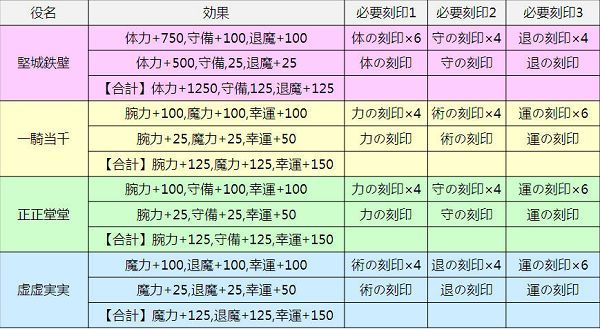 一血万杰刻印效果怎么样？刻印与极刻印机制一览[多图]图片2