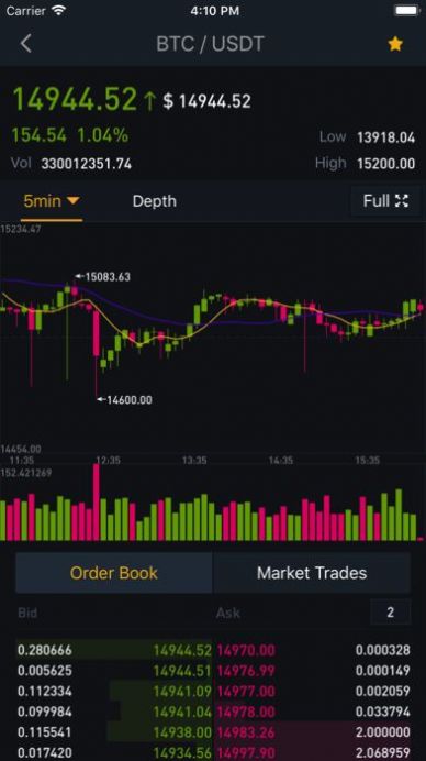 币安binance app图0