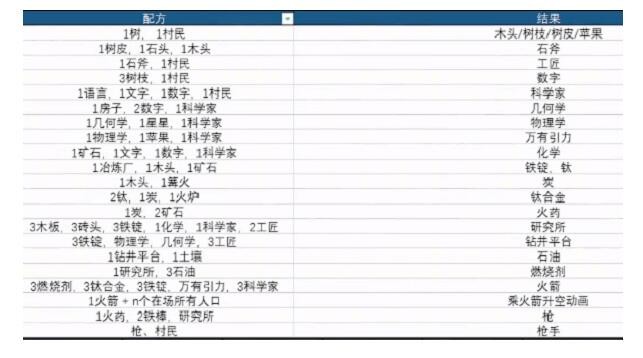 堆叠大陆万有引力合成表 万有引力合成攻略[多图]图片2