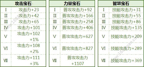 拉结尔手游全宝石获取方式 全宝石属性加成一览[多图]图片1