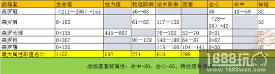 70级太虚武器装备选择 太虚武器装备数据详解[多图]图片3