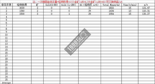 地下城堡2刷资源如何提升效率?地下城堡2刷资源攻略[多图]图片1