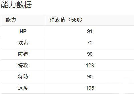 口袋妖怪复刻凯路迪欧评测与介绍[多图]图片2