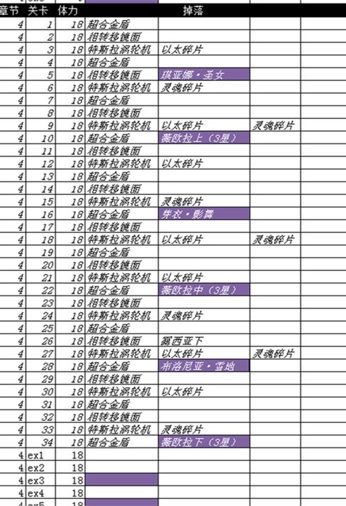 崩坏3角色碎片在哪掉落困难副本掉落一览[多图]图片4