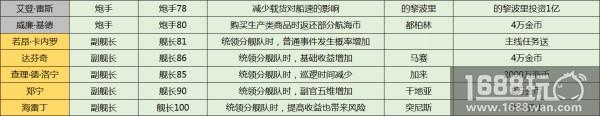 海上商人修炼秘籍《大航海之路》港口指南[多图]图片7