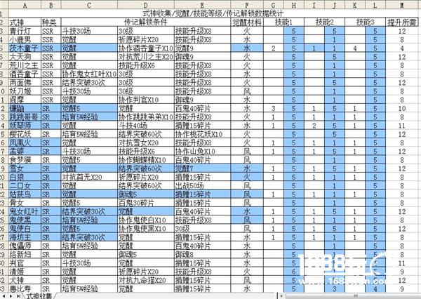 阴阳师式神传记解锁条件大全[图]图片1