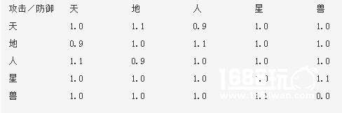 FGO从者隐藏属性克制 从者隐性克制表一览[图]图片1