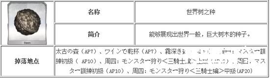 fgo世界之种怎么获取？世界之种获取攻略[图]图片1