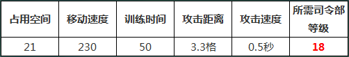 海岛奇兵烈焰战车怎么样 烈焰战车介绍[多图]图片2