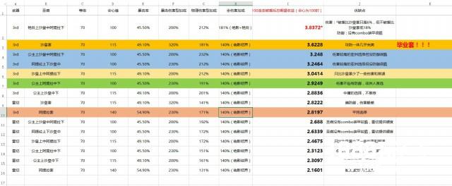 《崩坏3》强袭毕业装备选择 沙皇套与阿提拉套的区别[图]图片1