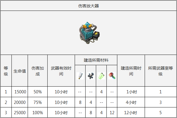 海岛奇兵武器实验室怎么用 武器实验室介绍[多图]图片6