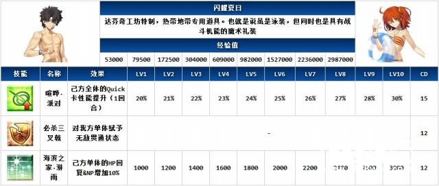 FGO御主装备哪个好御主装备图鉴技能介绍[多图]图片7