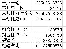 梦幻西游手游怎么获得经验多 捉鬼还是挂机[多图]图片1