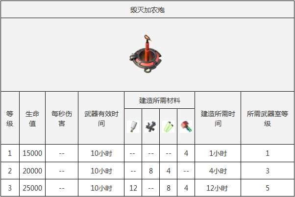 海岛奇兵武器实验室怎么用 武器实验室介绍[多图]图片5