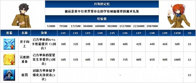 FGO御主装备哪个好御主装备图鉴技能介绍[多图]图片8