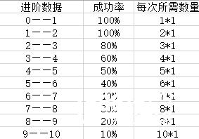 《剑雨江湖》平民玩家战力提升攻略[图]图片1