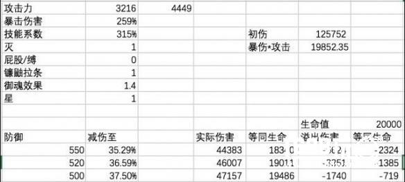 《阴阳师》斗技先手流打法 对阵反手流[多图]图片2