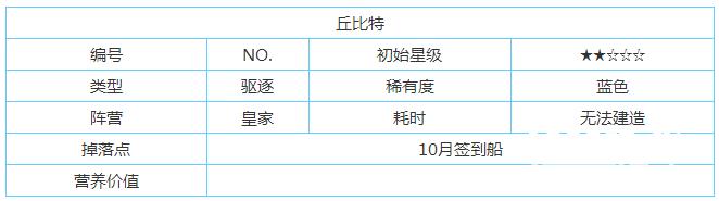 碧蓝航线丘比特技能属性详解 丘比特值得入手吗[多图]图片2