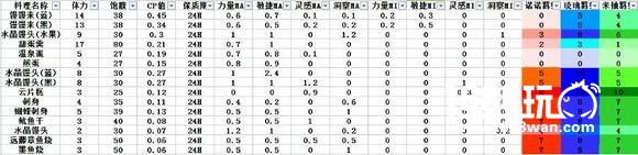 《诺诺来自异世界》料理教室介绍[多图]图片4