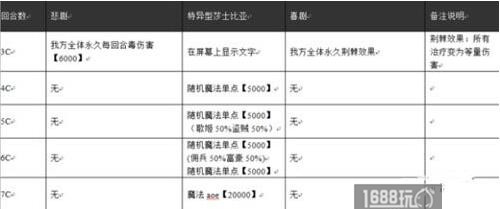 乖离性百万亚瑟王特异型莎士比亚怎么打? 特异型莎士比亚打法详解[多图]图片2