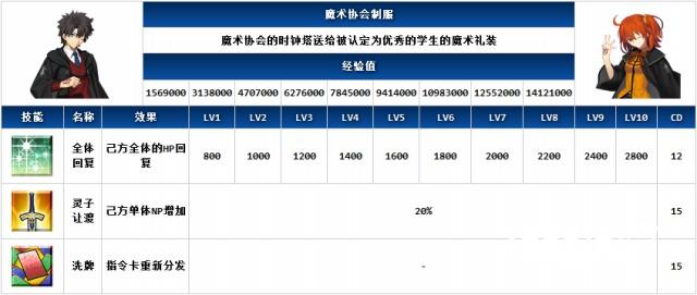 FGO御主装备哪个好御主装备图鉴技能介绍[多图]图片3