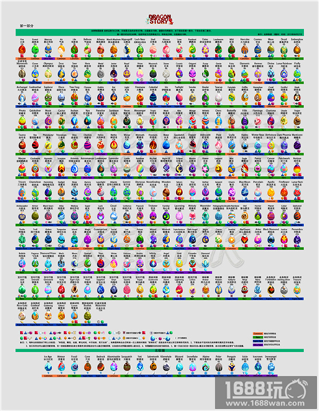 龙族物语蛋谱一览 龙族物语蛋谱最新版[图]图片1