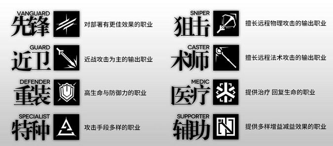 明日方舟如何判断需要带哪些干员 干员种类以及实战用法分析[多图]图片1