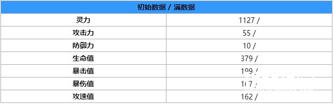 食之契约小混沌技能和属性介绍[多图]图片2