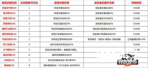 掌握正确姿势 玩转《我的使命》超级武器！[多图]图片2