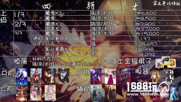 《FateGo》情人节活动副本怎么打?搭配攻略[多图]图片1