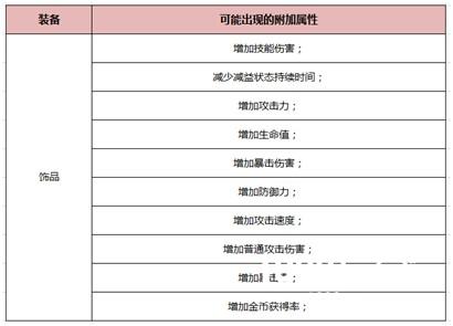 《我守护的一切》装备附加属性介绍及推荐[多图]图片5