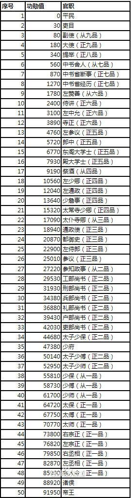 英雄杀功勋值怎么看?功勋查询方式[多图]图片2