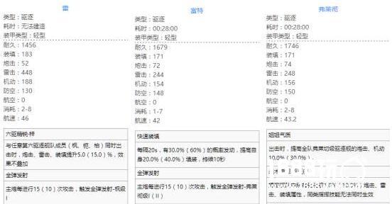 碧蓝航线低耗打捞舰船选择 最新低耗打捞前排推荐[图]图片1