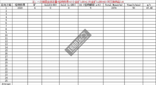 地下城堡2刷资源如何提升效率?地下城堡2刷资源攻略[多图]图片3