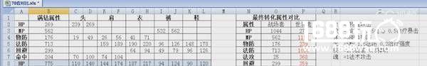 天下手游云麓70级套装选择 战场套世界套对比[多图]图片1