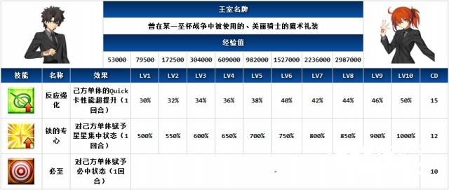 FGO御主装备哪个好御主装备图鉴技能介绍[多图]图片6