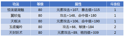 斗破苍穹手游灵族如何灵活走位 还得从功法说起[视频][多图]图片2