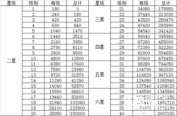 阴阳师大神攻略：阴阳师经验和金币收益总结[多图]图片2