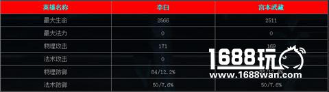 实力分析 王者荣耀李白与宫本强弱[多图]图片2