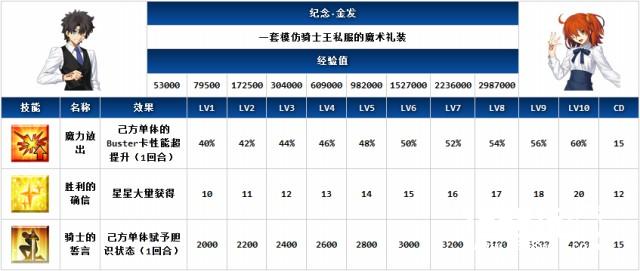 FGO御主装备哪个好御主装备图鉴技能介绍[多图]图片5