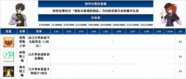 FGO御主装备哪个好御主装备图鉴技能介绍[多图]图片4