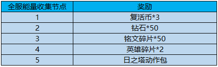 王者荣耀出征解封方舟核心怎么玩 永久嫦娥击败特效怎么领[视频][多图]图片3