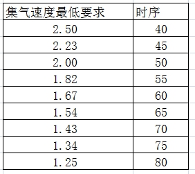 江湖x教你用好集气速度，江湖x集气速度解析[图]图片1