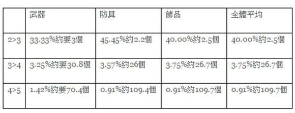 战斗吧蘑菇君怎么强化技能 强化概率如何？[多图]图片2